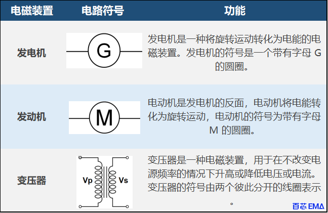 不同电磁装置的电路符号和功能