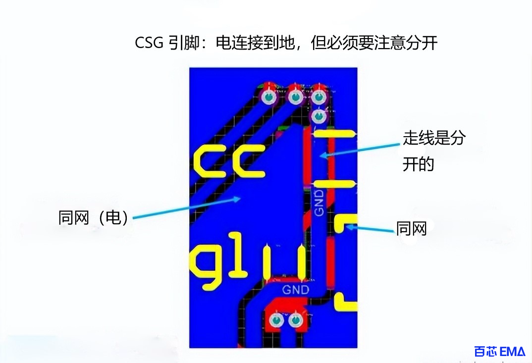 回顾检查