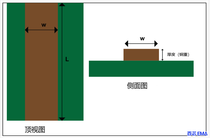 铜重量