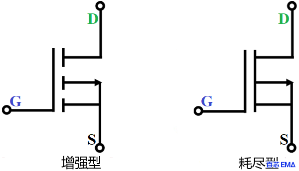 P 沟道mos管电路符号图