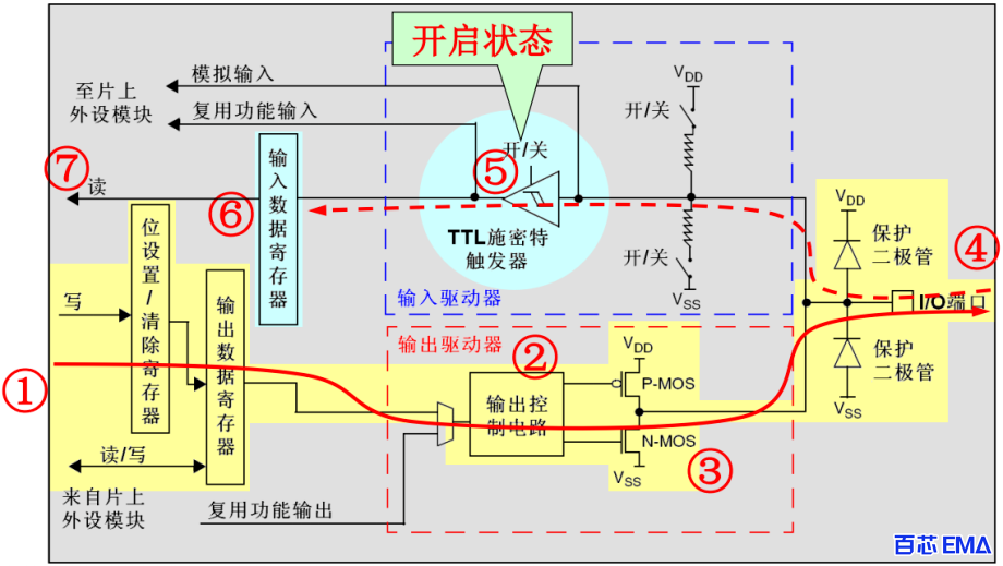 复用开漏输出GPIO_Mode_AF_OD