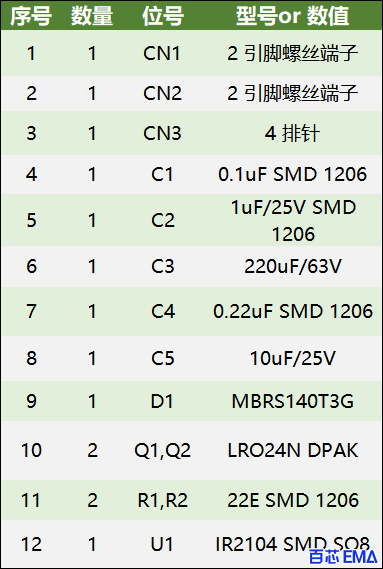 元器件清单