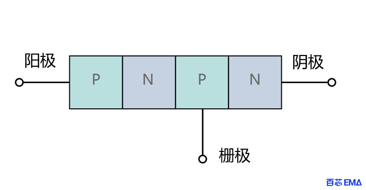 可控硅结构