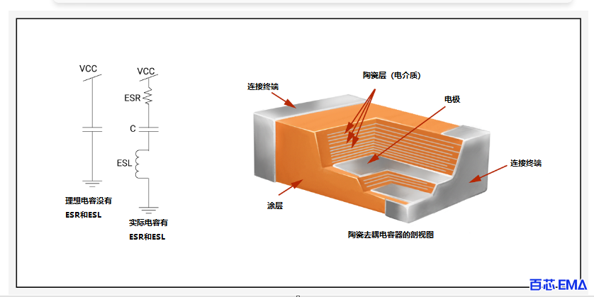 用于高频去耦的低电感陶瓷电容