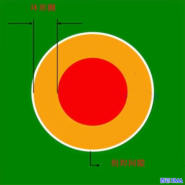 外层环形圈