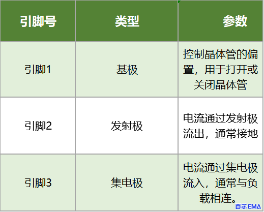 2N3055 三极管引脚参照图