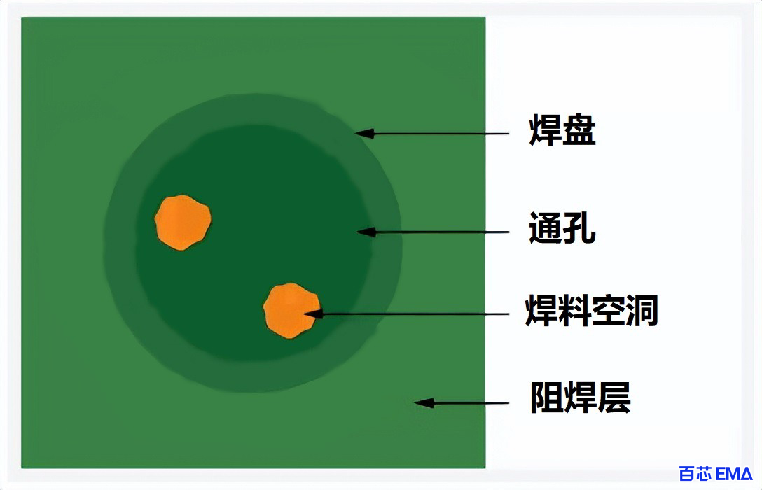 阻焊层针孔/空隙