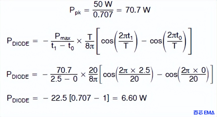 IGBT正弦波峰值处的功率