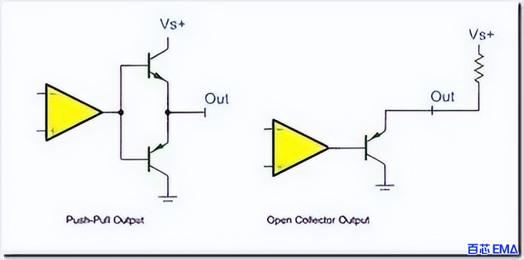 推挽输出和开漏输出