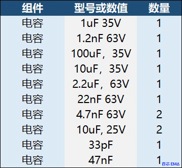 元器件清单-电容