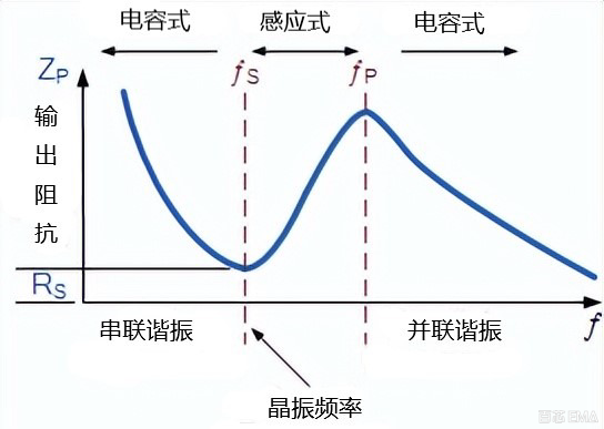 晶振阻抗频率图