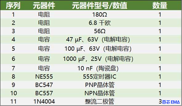 元器件清单