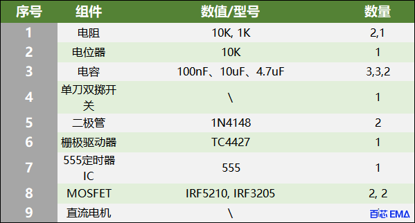 元器件清单