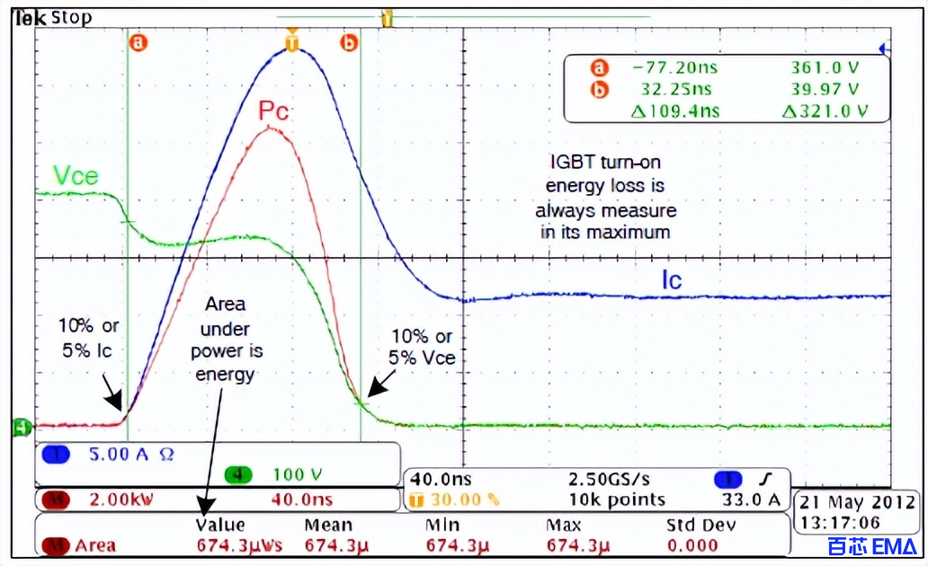 IGBT 开通损耗波形