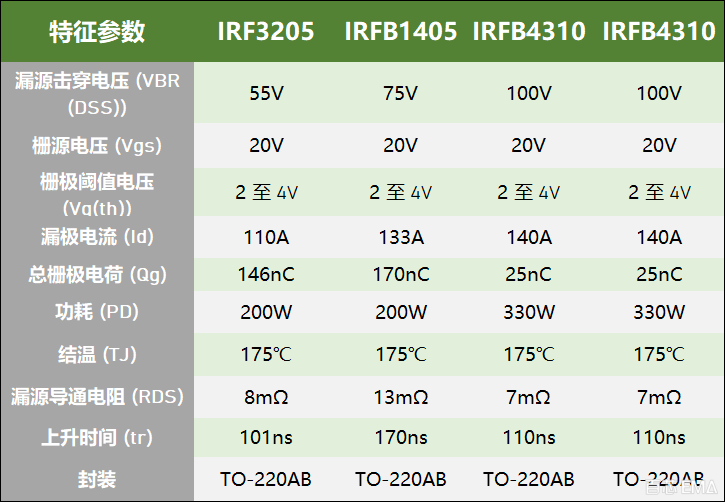 IRF3205 替代型号对比