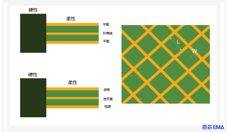 孵化的铜平面