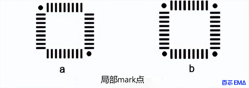 局部mark 点