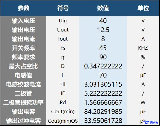 TL494降压转换电路数值计算