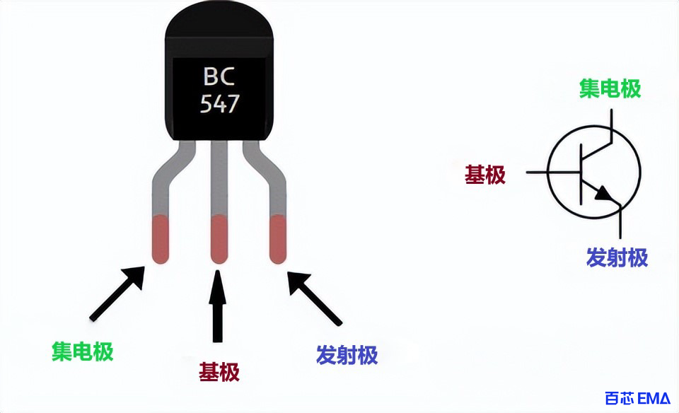 BC547三极管实物图