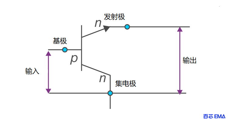 三极管共集电极型（CC）