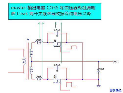 同步整流器