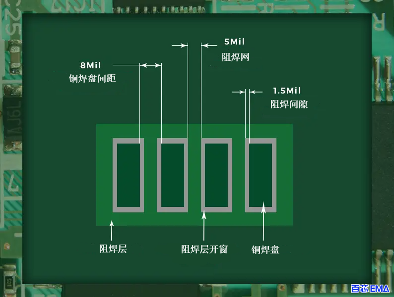 焊盘之间缺少阻焊层