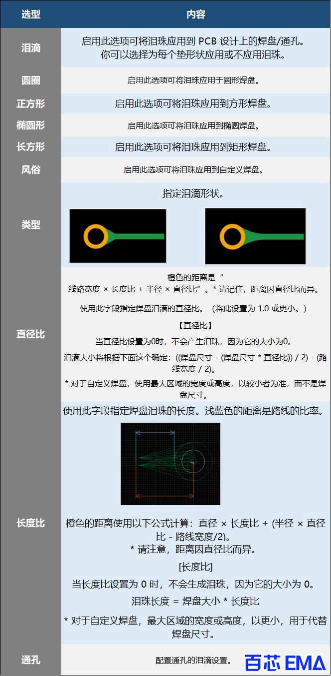 泪滴设置