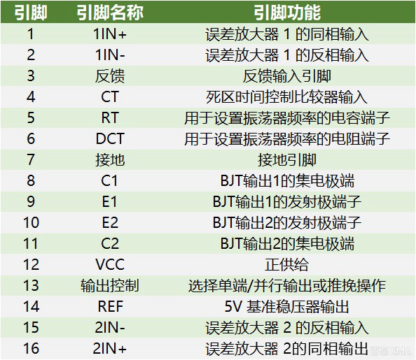 TL494 功能引脚图解