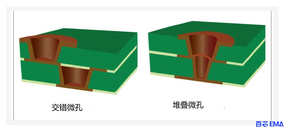 微孔填充