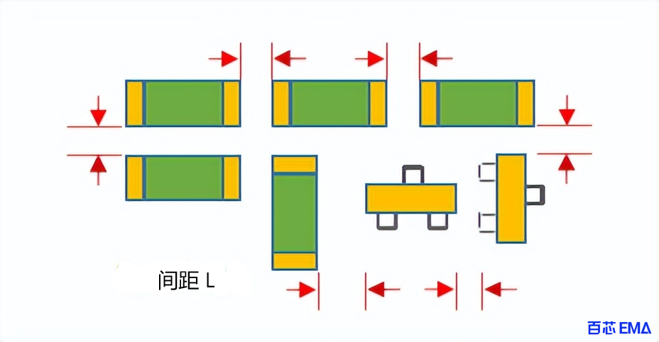 SMD元器件之间的间距大小