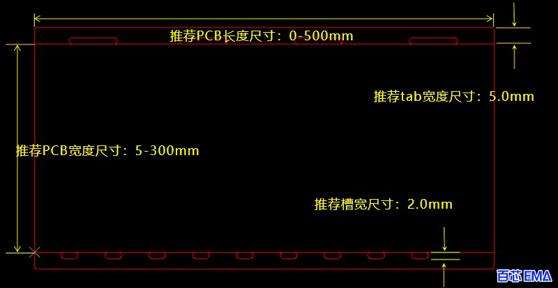 不要将元件放置得太靠近板边缘