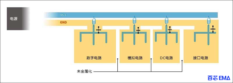 元器件根据功能进行放置