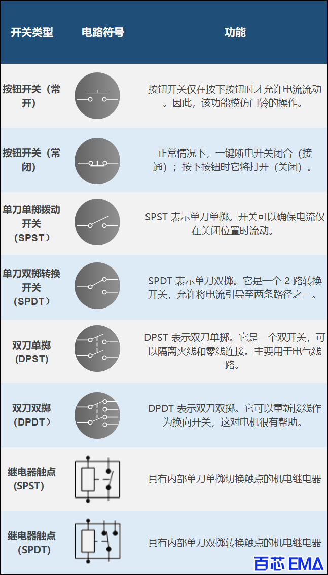 开关符号