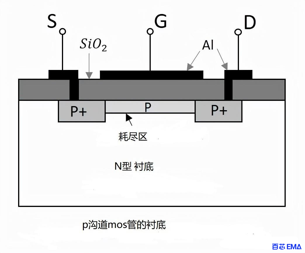 P - 沟道 mos管的构造图