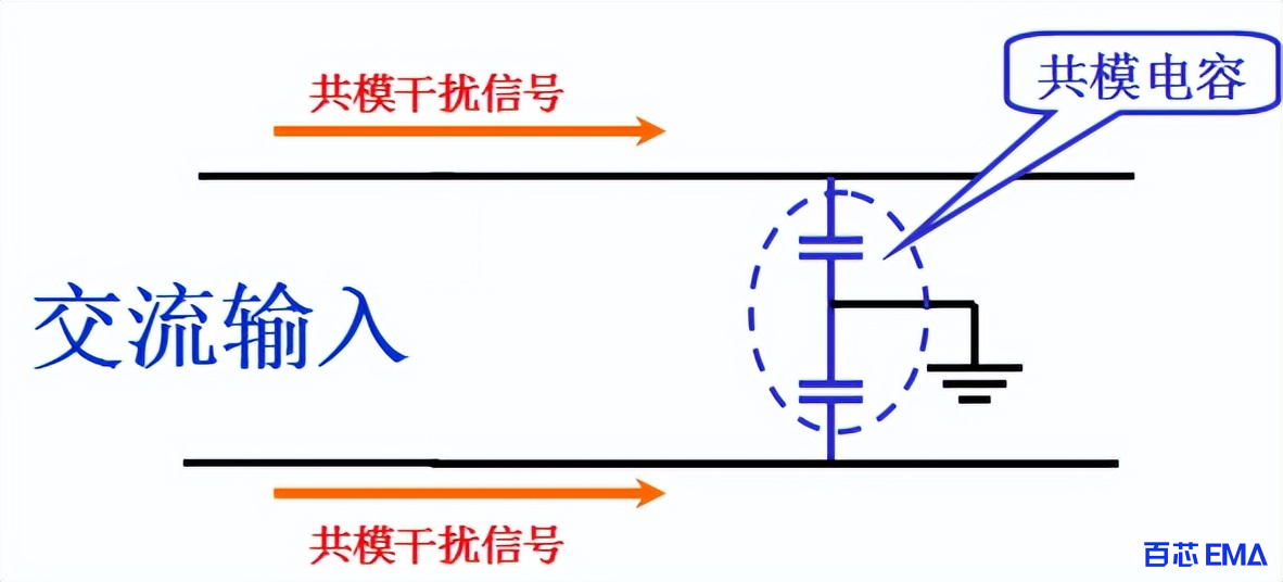 使用共模电容来抑制干扰信号