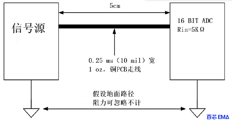 PCB 走线电阻是混合信号 PCB 中的一个重要因素