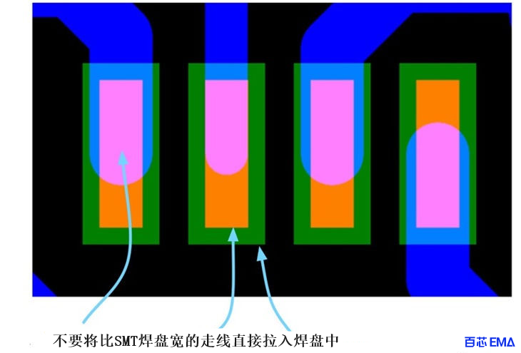 不要将比 SMT 焊盘宽的走线直接拉入焊盘中