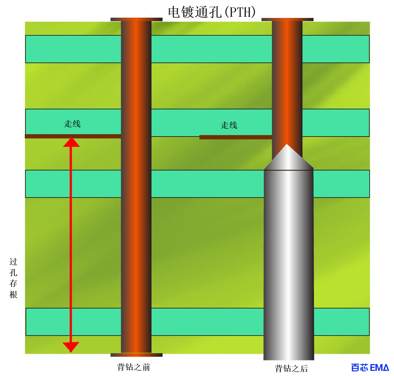 PCB 背钻前后对比