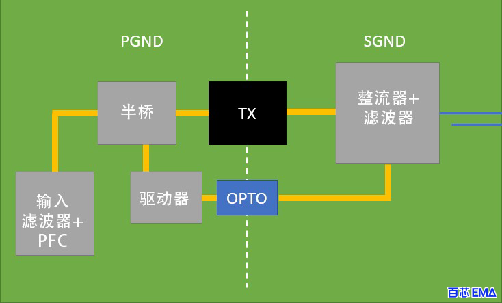 布局半桥 DC-DC 转换器的粗略布局