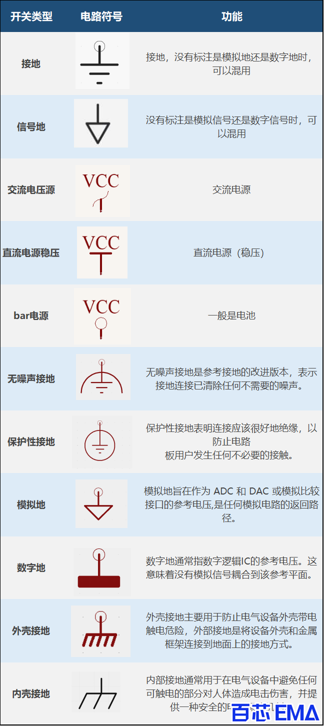 不同类型的接地符号以及代表的含义