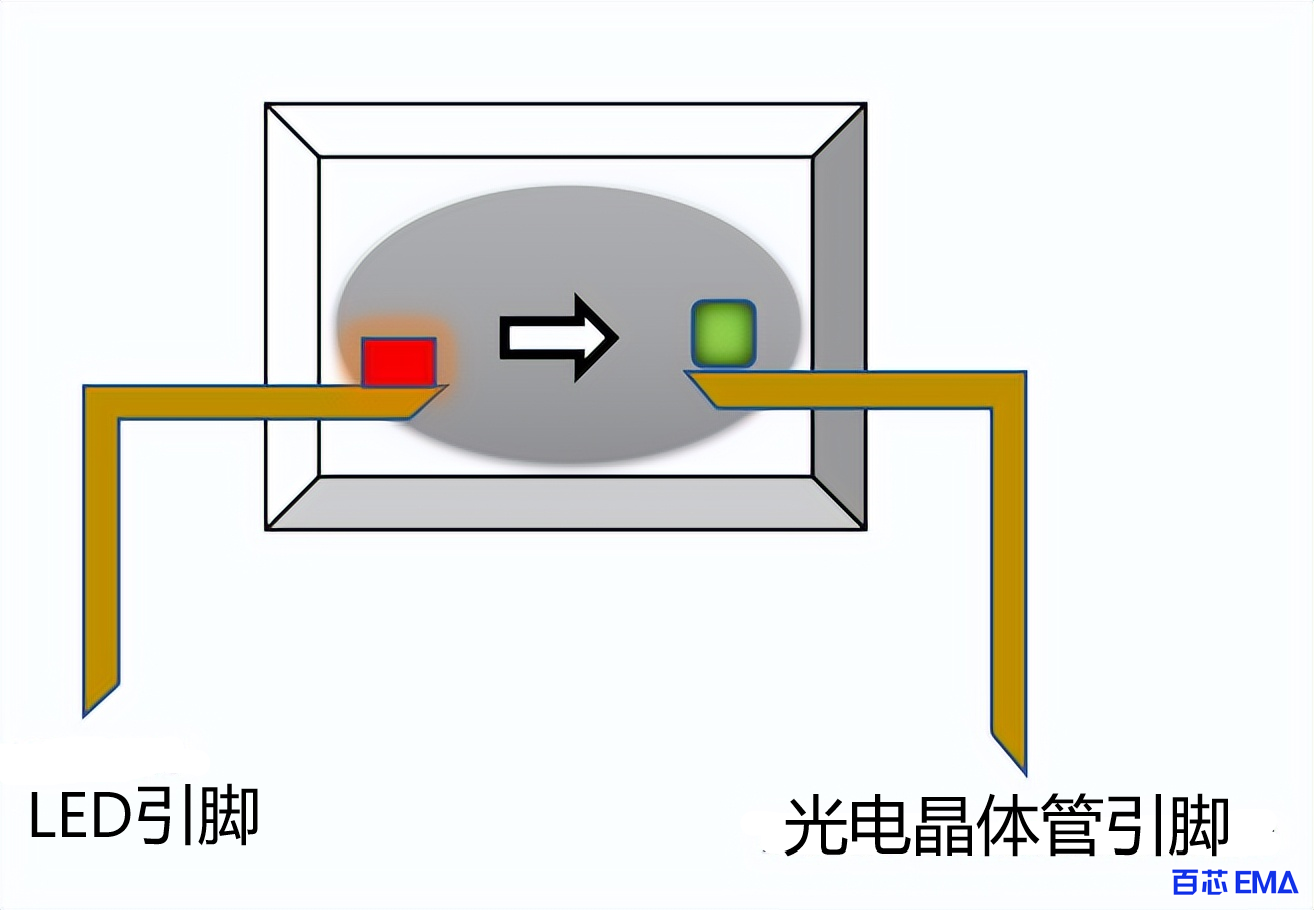 光耦工作示意图