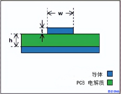 微带线