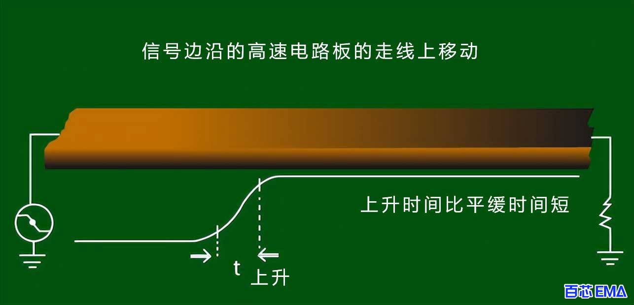 减少上升时间对于信号完整性非常关键