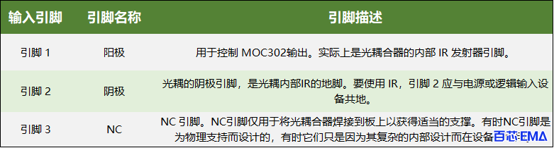 M0C3021引脚功能