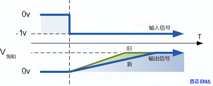 积分放大电路原理