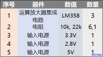 元器件清单