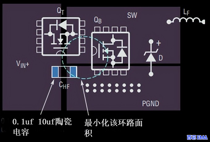 利用接地层并最大限度低减少di/dt 环路