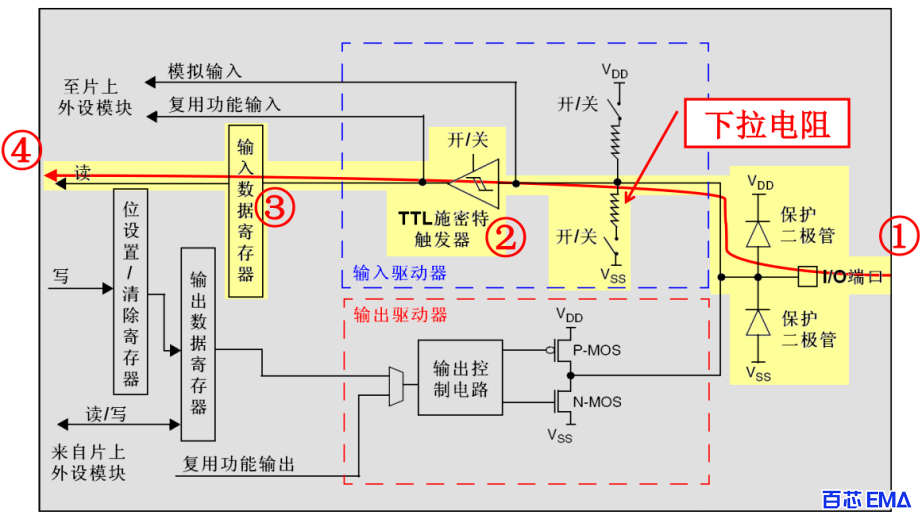 下拉输入GPIO_Mode_IPD