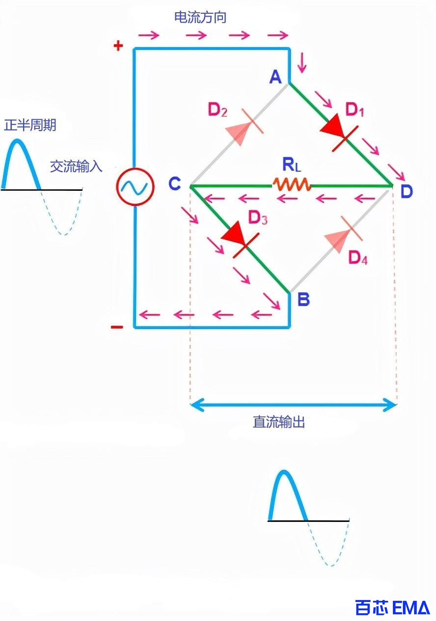 桥式整流电路正半周期电流流向图