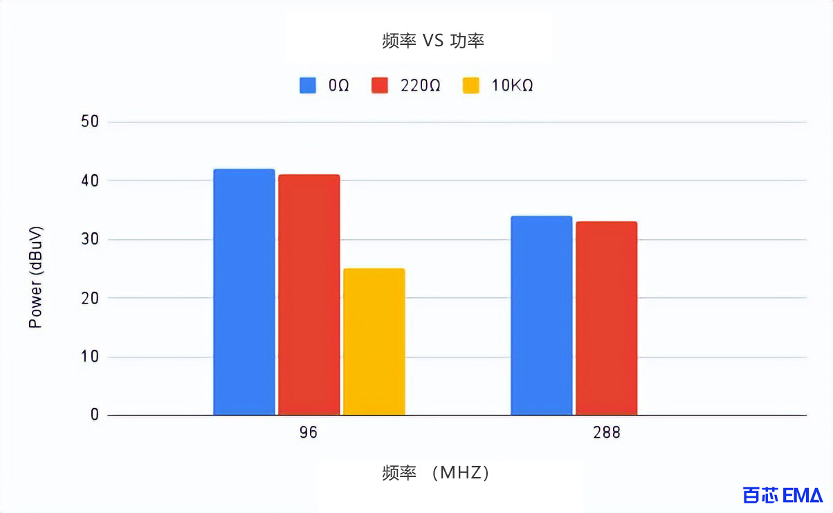 辐射发射功率图